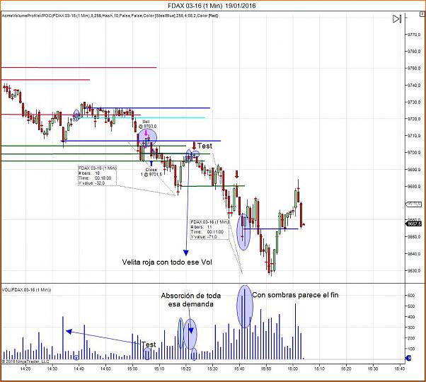 Amigos del DAX a Corto Plazo-fdax-03-16-1-min-19_01_2016_usfi2.jpg