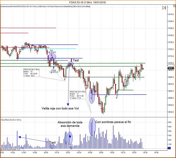 Amigos del DAX a Corto Plazo-fdax-03-16-1-min-19_01_2016_usfi3.jpg