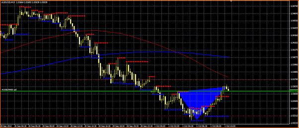 An&aacute;lisis T&eacute;cnico AUDUSD-seccion-precio-audusd.png