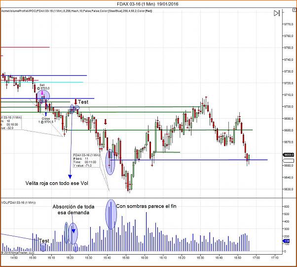 Amigos del DAX a Corto Plazo-fdax-03-16-1-min-19_01_2016_usfi_fi.jpg