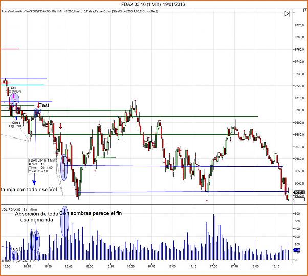 Amigos del DAX a Corto Plazo-fdax-03-16-1-min-19_01_2016_fififi.jpg