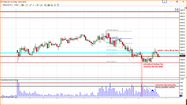 Amigos del DAX a Corto Plazo-3.-entrada-buena-dia-20.png
