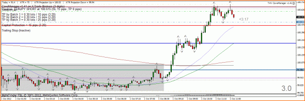 Secciones del Precio en Forex-seccion-eurjpy-1-de-octubre.gif