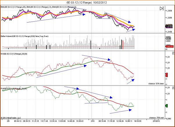 Analisis Tecnico EURUSD-analisis-10022012b.jpg