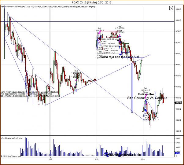 Amigos del DAX a Corto Plazo-fdax-03-16-15-min-20_01_2016_4.jpg