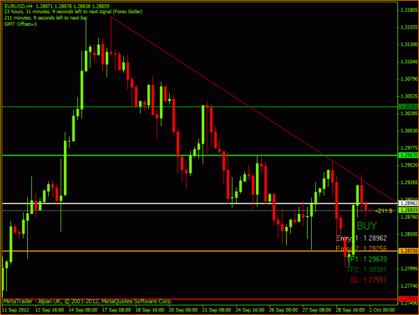 Diario. Estrategia de un principiante.-eurusd.gif