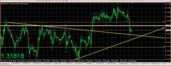 Analisis Tecnico EURUSD-captura-de-pantalla-2012-02-10-a-17.24.41.png
