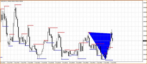 An&aacute;lisis T&eacute;cnico USDCAD-seccion-precio-usdcad.png