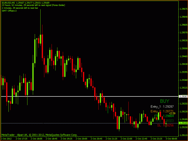 Diario. Estrategia de un principiante.-eurusd.gif