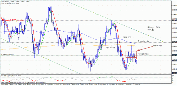 Diario de Price Action de StockHunter-audusd-1h.gif