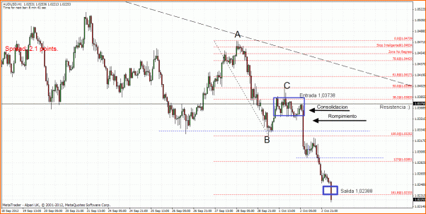 Diario de Price Action de StockHunter-audusd.gif