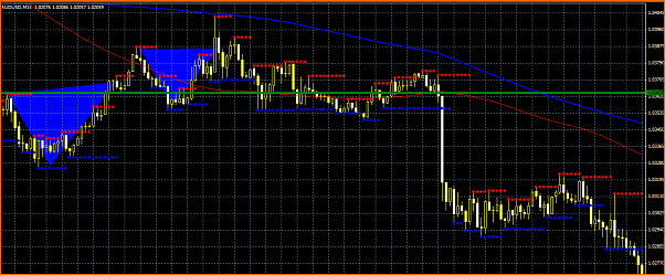 An&aacute;lisis T&eacute;cnico AUDUSD-seccion-del-precio-audusd.png