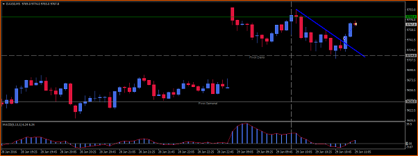 Amigos del DAX a Corto Plazo-dax30290116.png