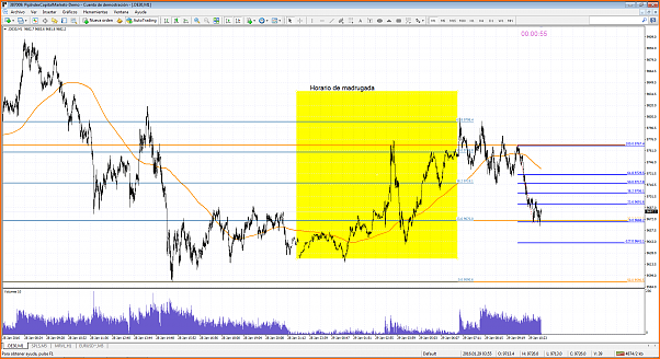 Amigos del DAX a Corto Plazo-titulo.png