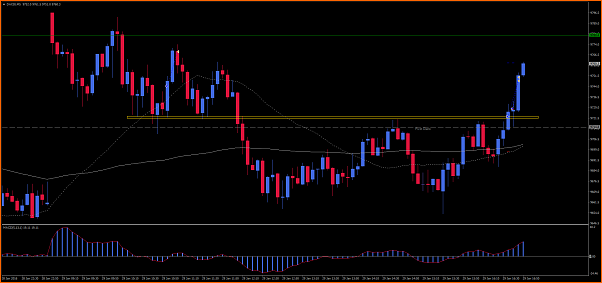 Amigos del DAX a Corto Plazo-dax30290116-2.png