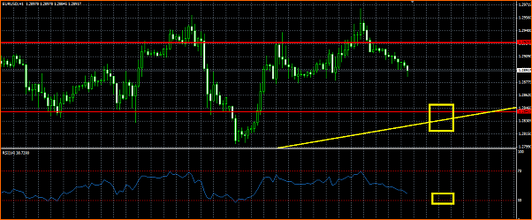 Analisis Tecnico EURUSD-linea-de-tendencia-alcista-soporte-rsi.png