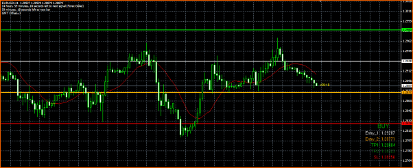Diario. Estrategia de un principiante.-goiler-eurusd.png