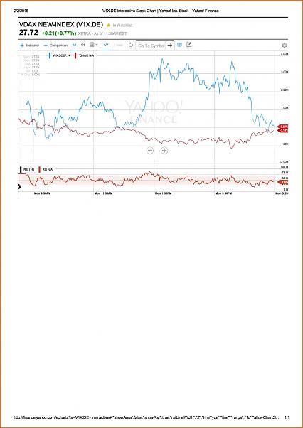 VDAXX - DAX a-v1x.de-interactive-stock-chart-yahoo-inc.-stock-yahoo-finance-001.jpg