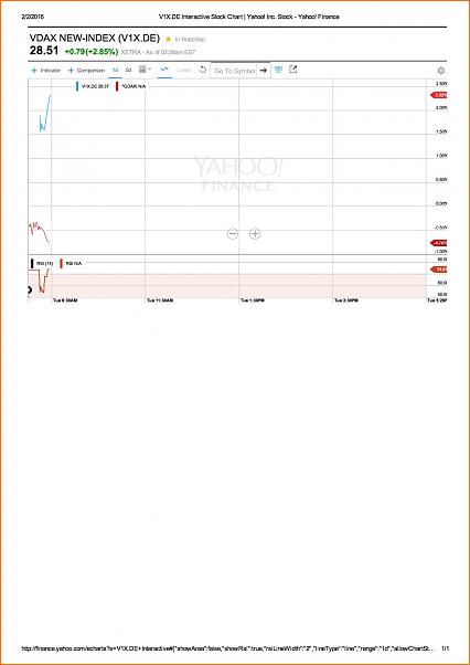 VDAXX - DAX a-v1x.de-interactive-stock-chart-yahoo-inc.-stock-yahoo-finance-001.jpg