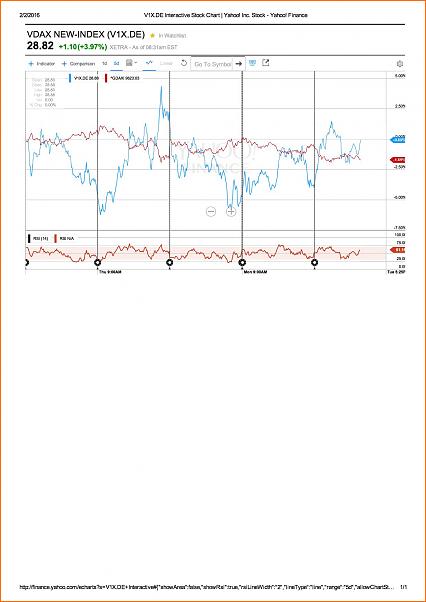 VDAXX - DAX a-v1x.de-interactive-stock-chart-yahoo-inc.-stock-yahoo-finance-001.jpg
