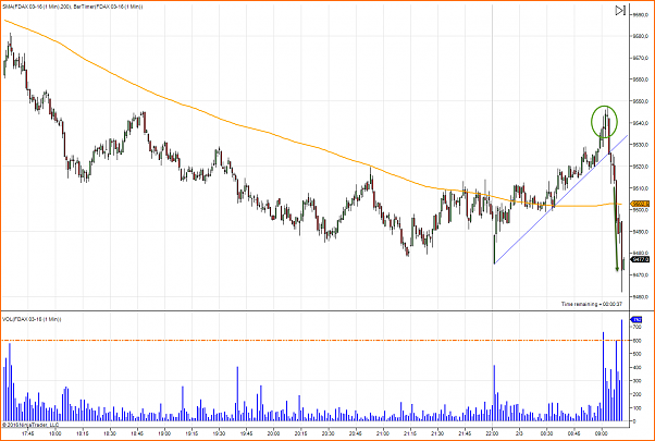 Amigos del DAX a Corto Plazo-2016-02-03_9-11-27-42.png