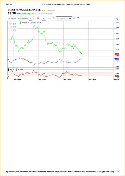 VDAXX-v1x.de-interactive-stock-chart-yahoo-inc.-stock-yahoo-finance-001.jpg