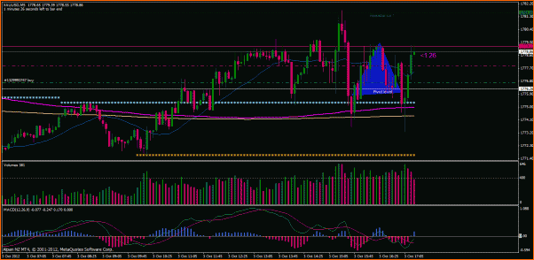 Secciones del Precio en Forex-hoy.gif