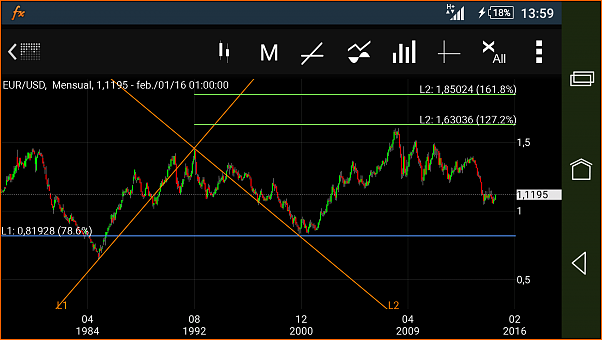 el EUR llega con fuerza?-screenshot_2016-02-04-13-59-09.png