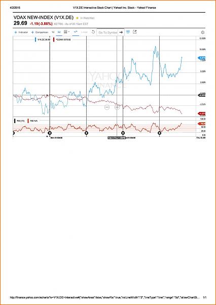 Todo en modo Ruina total-v1x.de-interactive-stock-chart-yahoo-inc.-stock-yahoo-finance-001.jpg