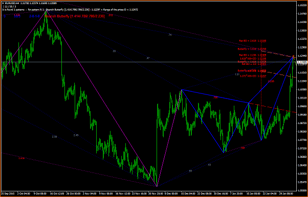 EUR/USD  Bearish Butterfly-eurusdh4.png