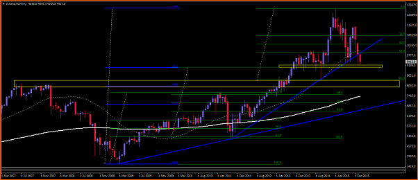 Amigos del DAX a Corto Plazo-dax30monthly-2.png