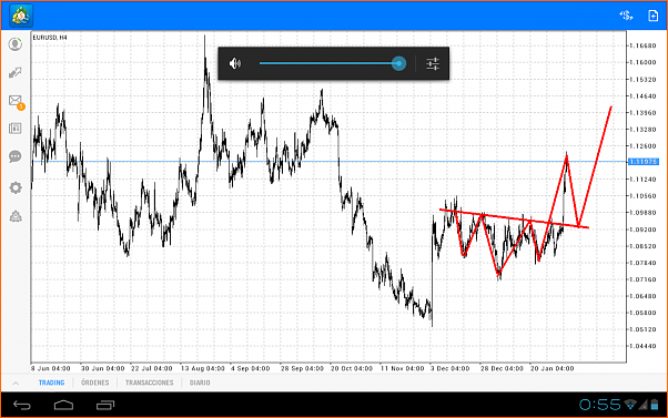 EUR/USD  Bearish Butterfly-screenshot_2016-02-05-00-55-58.png