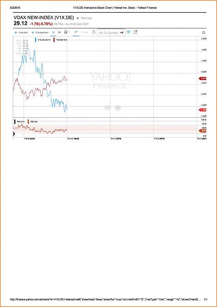 VDAXX - DAX-v1x.de-interactive-stock-chart-yahoo-inc.-stock-yahoo-finance-001.jpg