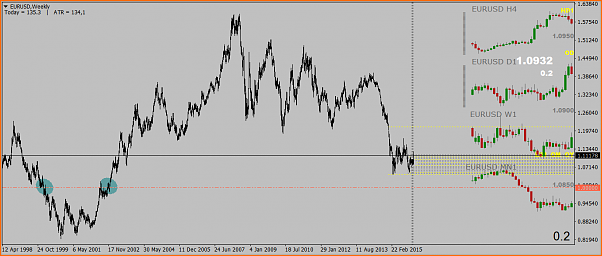 Que pasaria si el EURUSD alcanza el 1.0000-eurusdweekly.png