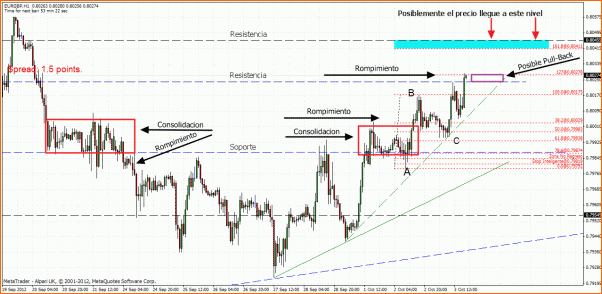 Analisis tecnico del EURGBP-eurgbp.gif