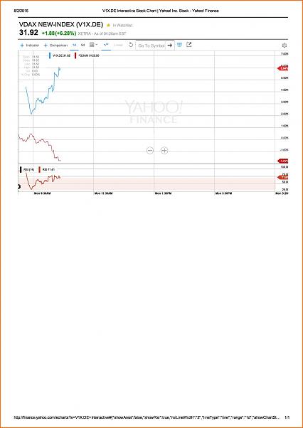 VDAXX - DAX-v1x.de-interactive-stock-chart-yahoo-inc.-stock-yahoo-finance-001.jpg