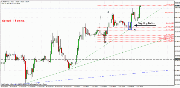 Diario de Price Action de StockHunter-eurgbp2.gif