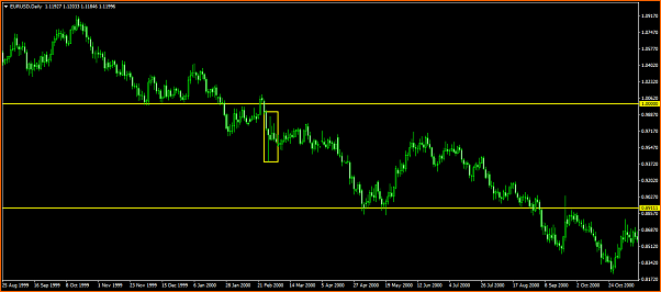 Que pasaria si el EURUSD alcanza el 1.0000-eurusddaily10.png