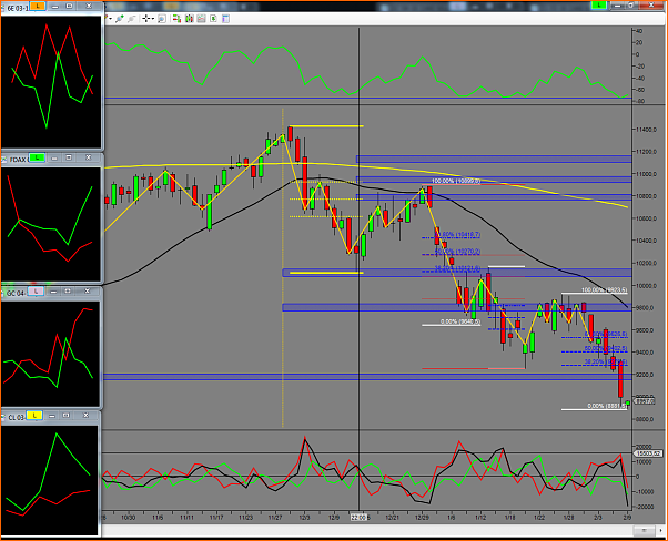 entrada en el dax-dax2.1.png