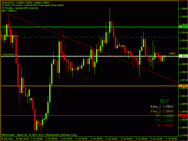 Diario. Estrategia de un principiante.-eurusd.gif