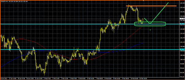 An&aacute;lisis T&eacute;cnico del EURJPY-eurjpy.png