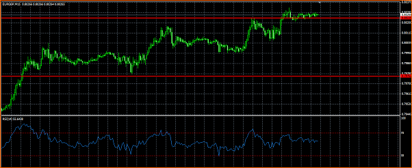 Analisis tecnico del EURGBP-mercado-rango-eurgbp.png