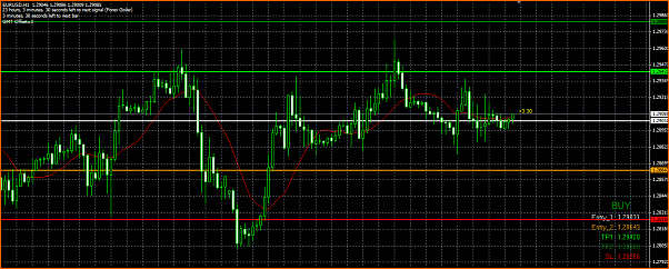 Diario. Estrategia de un principiante.-goiler-eurusd.png