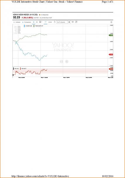 VDAXX - DAX-echarts-s-v1x.de-interactive-001.jpg