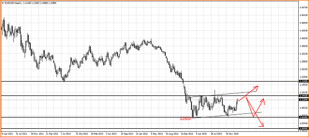 &iquest;Llega o no llega al 1.0000?-eurusdweekly-1.png
