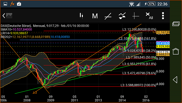 entrada en el dax-screenshot_2016-02-10-22-36-52.png