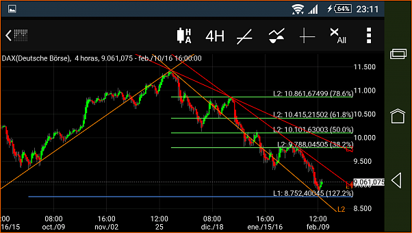 entrada en el dax-screenshot_2016-02-10-23-11-53.png