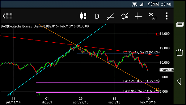 entrada en el dax-screenshot_2016-02-10-23-40-53.png