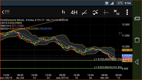 entrada en el dax-screenshot_2016-02-11-09-54-46.png
