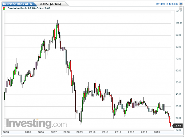 Deutche bank....el nuevo Lehman brothers??-deuch.png